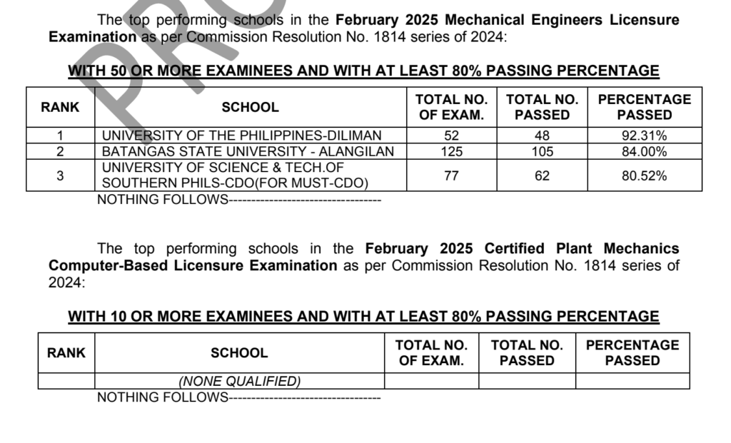 MELE Results February 2025 - Top Schools