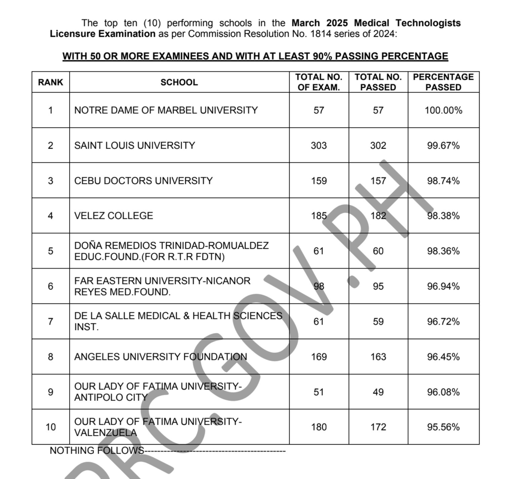 MTLE Results March 2025 | Top Performing Schools