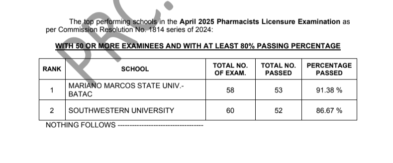 PHLE Results April 2025