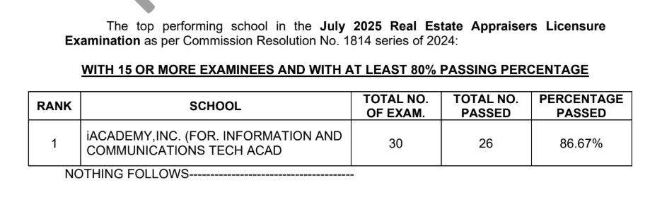 REALE Results July 2025: Real Estate Appraiser Board Exam Passers - Top Performing Schools