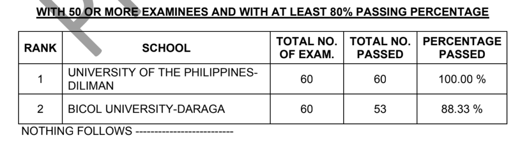 CPALE Results May 2025 - Top Performing Schools