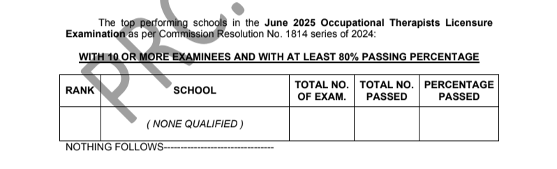OTLE Results June 2025: Occupational Therapist Board Exam Passers - List of Top Performing Schools