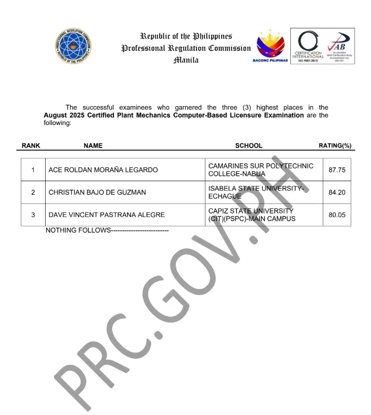 CPMLE Results August 2025: Certified Plant Mechanics Board Exam Passers