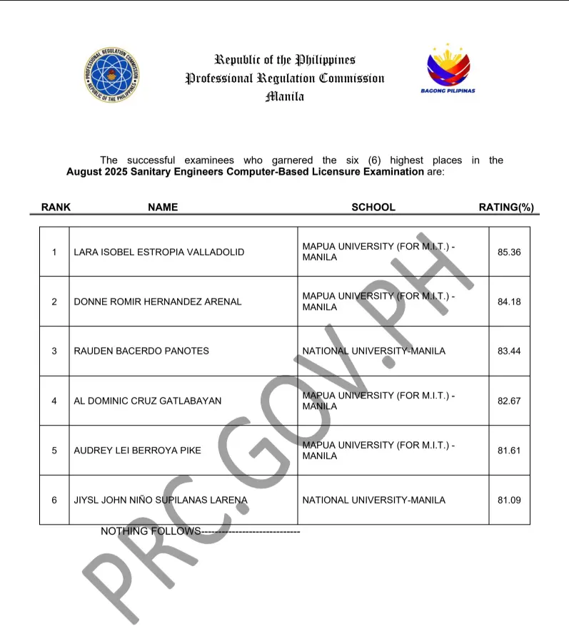 SELE Results August 2025