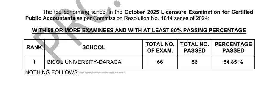 CPALE Results October 2025: Certified Public Accountants Board Exam Passers