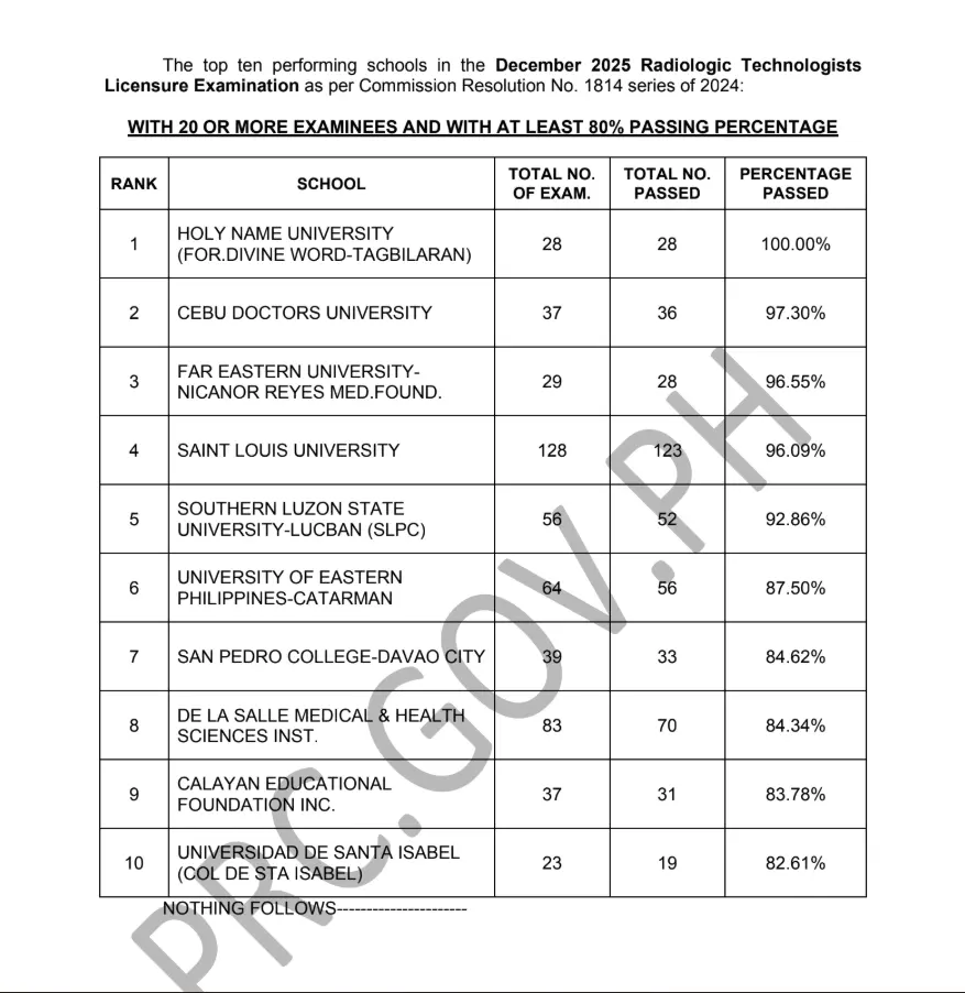 RTLE Results December 2025