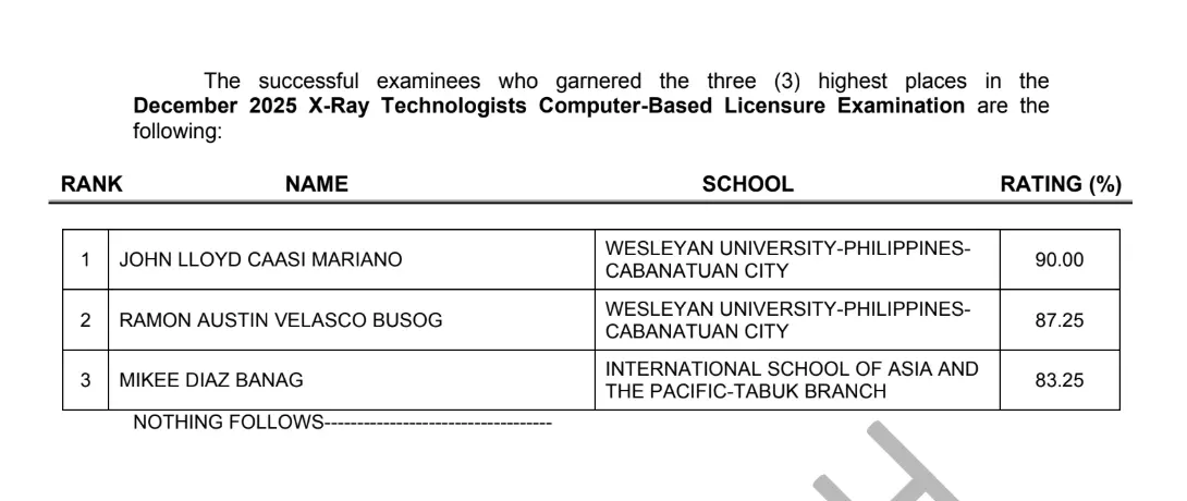 XTLE Results December 2025: X-ray Technologists Board Exam Passers
