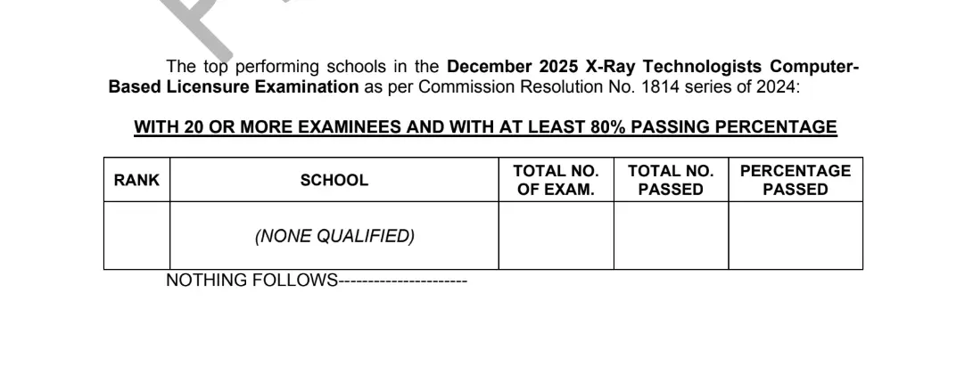 XTLE Results December 2025: X-ray Technologists Board Exam Passers