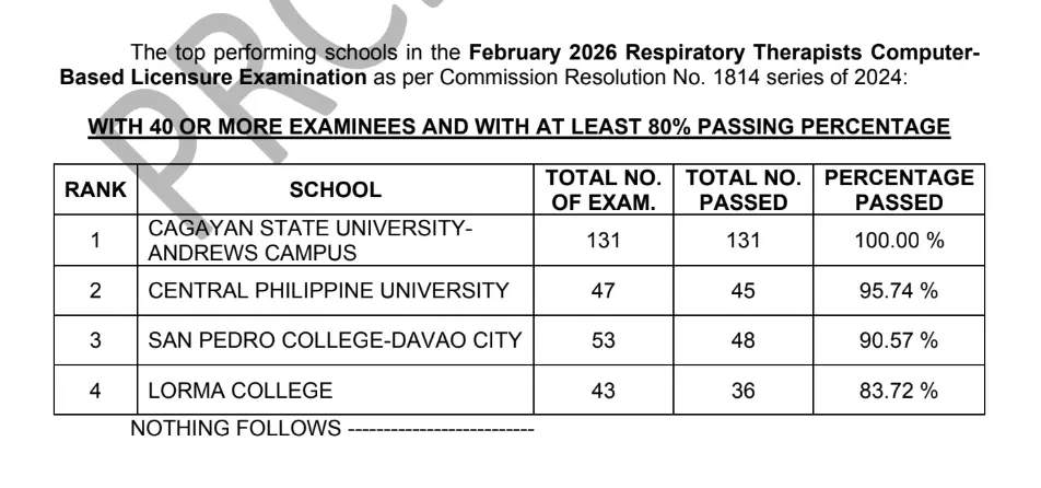 LERT Results February 2026: Respiratory Therapist Board Exam Passers