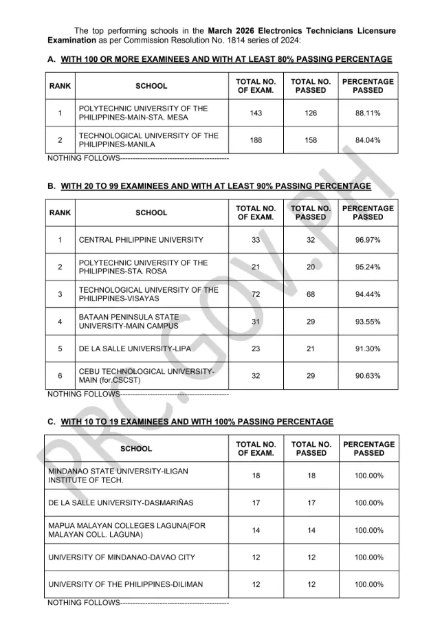 ECTLE Results March 2026: Electronic Technician Board Exam Passers - Top Performing Schools