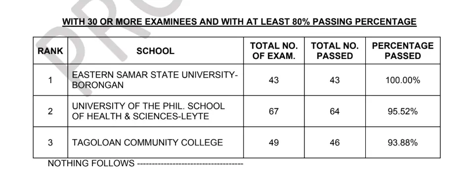 MLE Results April 2026: Midwife Board Exam Passers