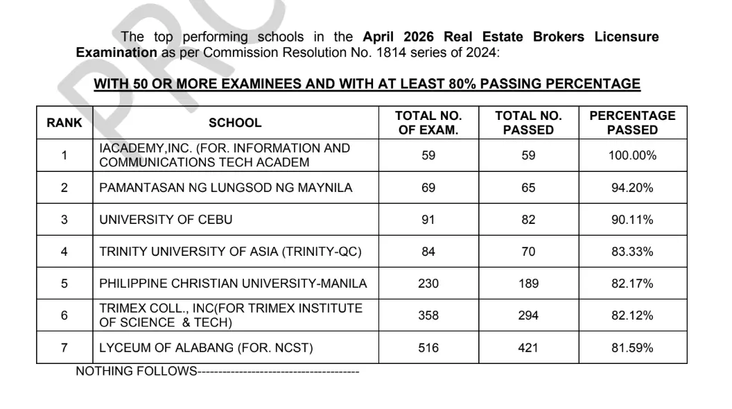 REBLE Results April 2026: Real Estate Broker Board Exam Passers