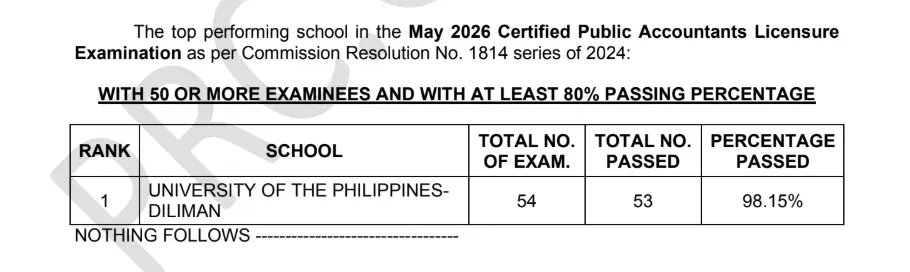 CPALE Results May 2026: Certified Public Accountant Board Exam Passers